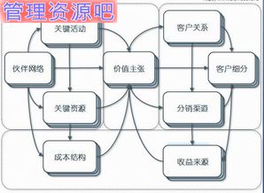 一個(gè)資深互聯(lián)網(wǎng)策劃的自白 產(chǎn)品、用戶、服務(wù)，三位一體不可少